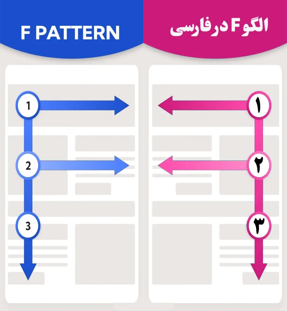 از اصول اولیه طراحی سایت استفاده از اگو f است